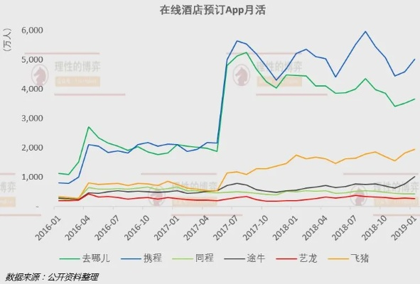 美团查酒店记录App的使用指南与体验分享