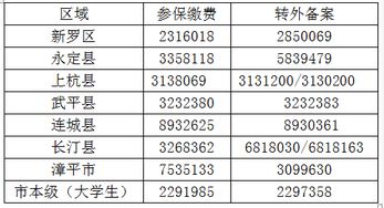 农村医保电话查询方法与注意事项