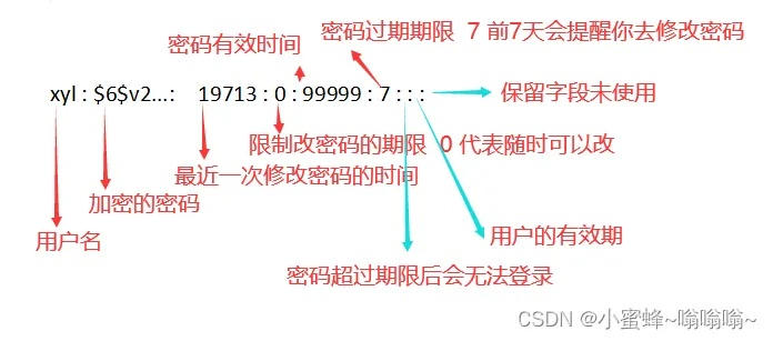 探秘主账号的客服对话历史——权限与隐私的边界