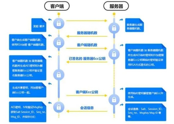 探秘主账号的客服对话历史——权限与隐私的边界