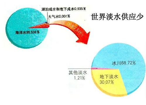 地质水文监测系统，构建智能化、高效化的水资源管理新篇章