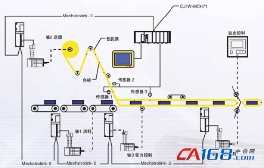 PLC包装机控制器在称重控制领域的创新应用