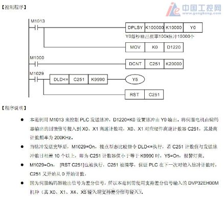 PLC控制器在编码器应用中的革新与挑战