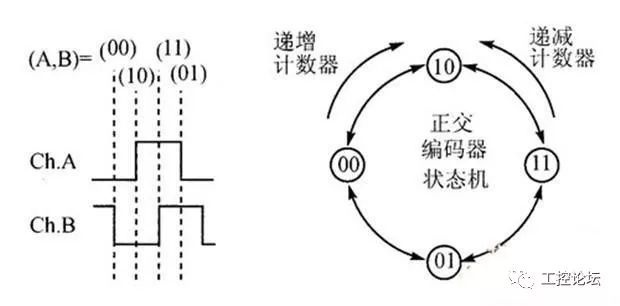 PLC控制器在编码器应用中的革新与挑战