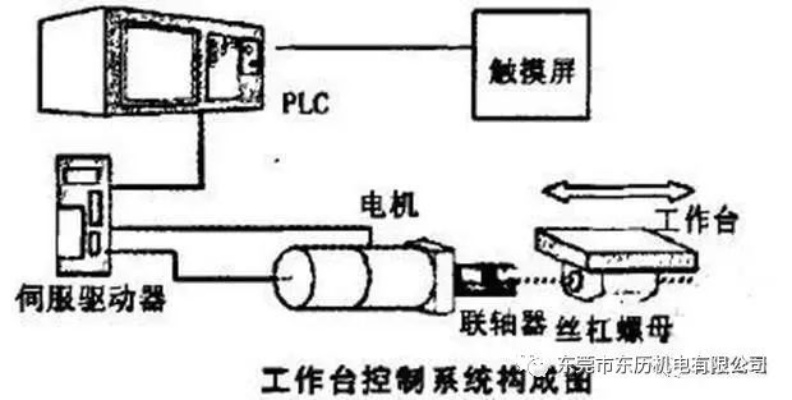 PLC控制器在编码器应用中的革新与挑战