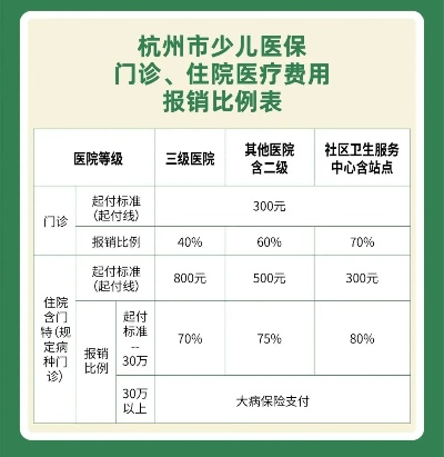 杭州儿童医保缴费指南