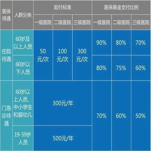 深圳大病医保的报销流程与注意事项