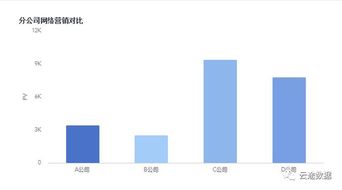 大悟县关键词优化费用分析