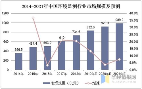 江西水文监测系统的现状与发展趋势