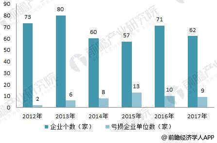 江西水文监测系统的现状与发展趋势