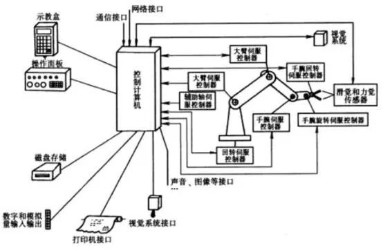 PLC在伺服速度控制系统中的应用与优势