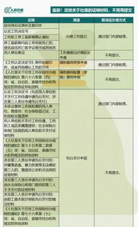 本省异地医保如何报销，详细指南与注意事项