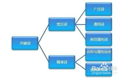 探究四川地区百度关键词优化的定价策略