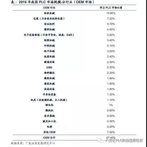 PLC在现代制造业中的应用与创新