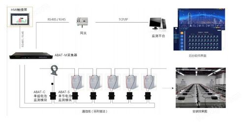 水文监测项目施工，技术、流程与管理策略