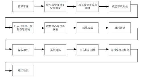 水文监测项目施工，技术、流程与管理策略