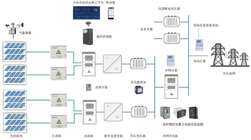 水文监测项目施工，技术、流程与管理策略