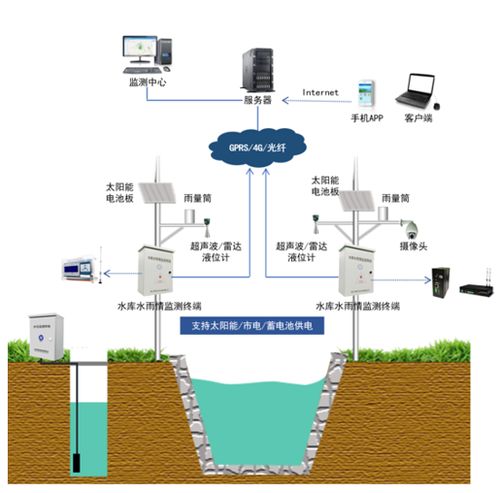 河道水文监测的重要性及其实际应用