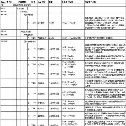 医保乙类药的报销流程及注意事项