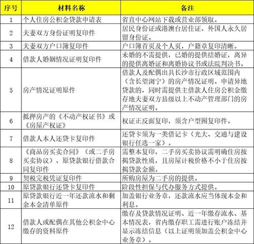 公积金自助协议办理指南