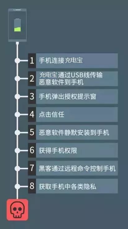 揭秘手机查酒店镜子记录的方法与注意事项