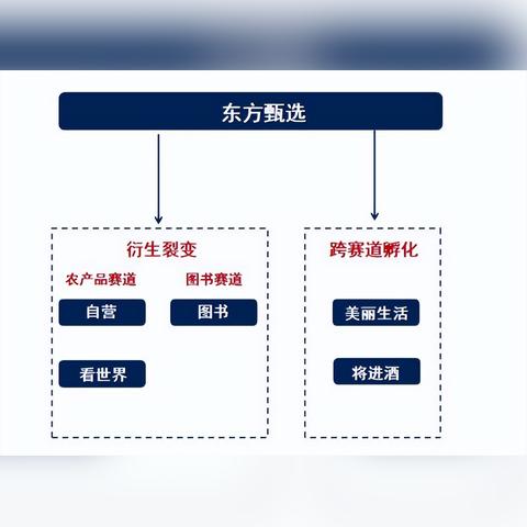 微信自营小程序开通流程全攻略