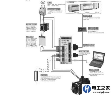 无刷电机与PLC控制器的高效协同