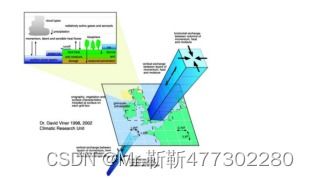 水文监测井测绘技术及其应用