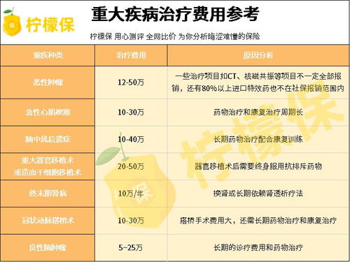 本省跨市医保报销比例及流程详解