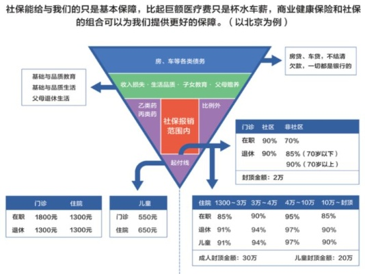 医保返钱计算详解，理解并最大化你的医疗保险收益