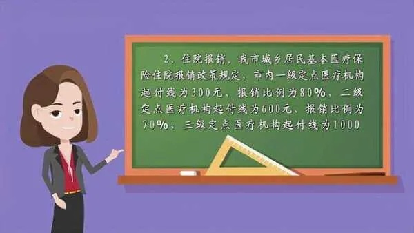 医保返钱计算详解，理解并最大化你的医疗保险收益