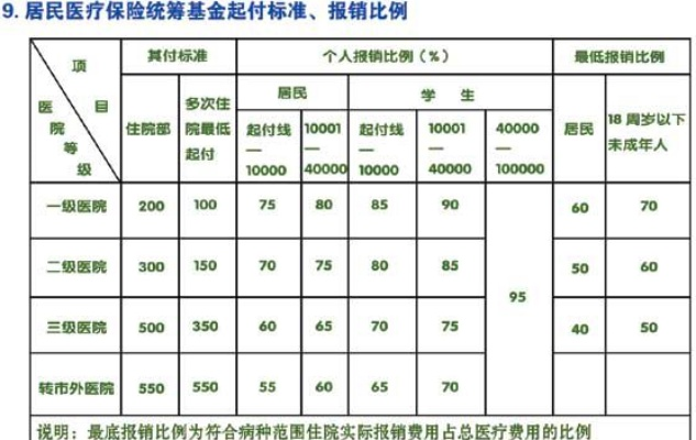 医保返钱计算详解，理解并最大化你的医疗保险收益