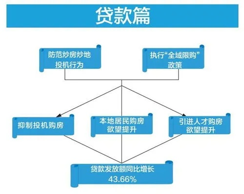 公积金贷款的多元化应用，不止购房，更多可能