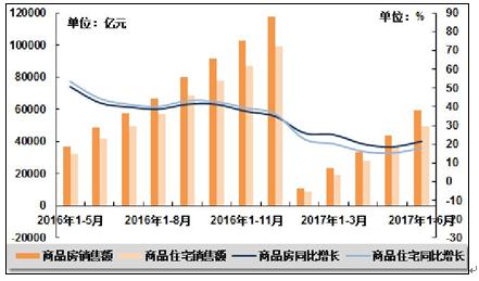 装修公司加盟现状及趋势分析