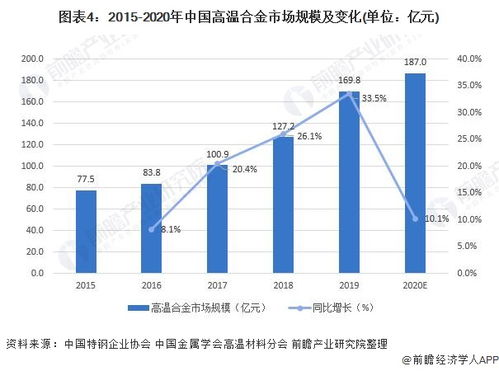 装修公司加盟现状及趋势分析