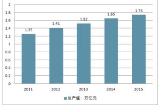 装修公司加盟现状及趋势分析