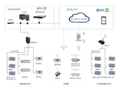 酒店公寓监控记录查询流程详解