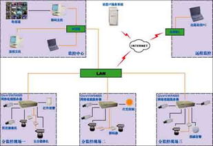 酒店公寓监控记录查询流程详解