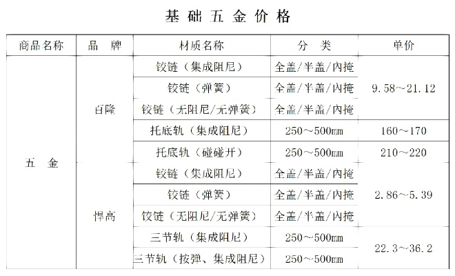 盐城定制五金厂家价格大全