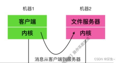 个人致富，定义、意义与实现路径