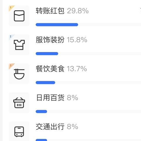 提升百货类网站关键词排名的优化策略