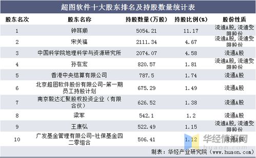 微信分付5000套的实际收益解析，了解背后的成本与风险