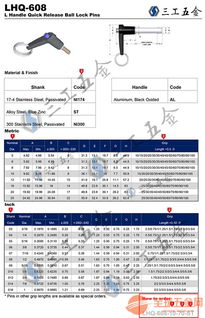 五金厂家分批发货的利与弊