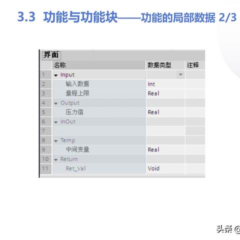 PLC控制器故障指示灯解析与应用