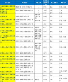 揭秘沙井关键词排名优化的收费之道