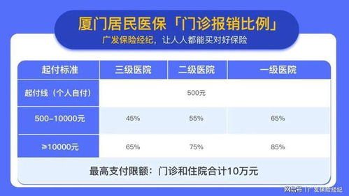 厦门住院医保如何报销详解