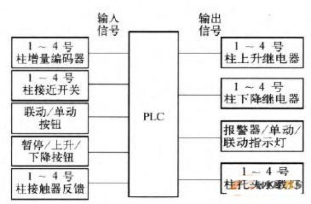 拖车制动PLC控制器的设计与应用