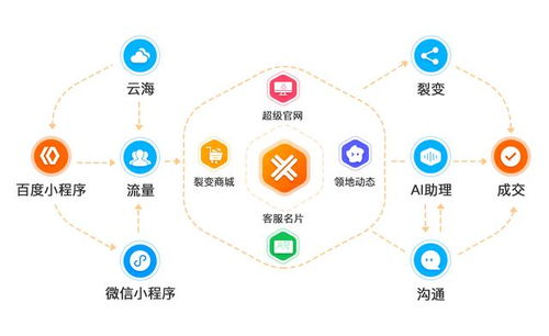 企业百度小程序运营指南，策略、技巧与实践