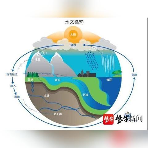 水文观测监测点的应用与重要性