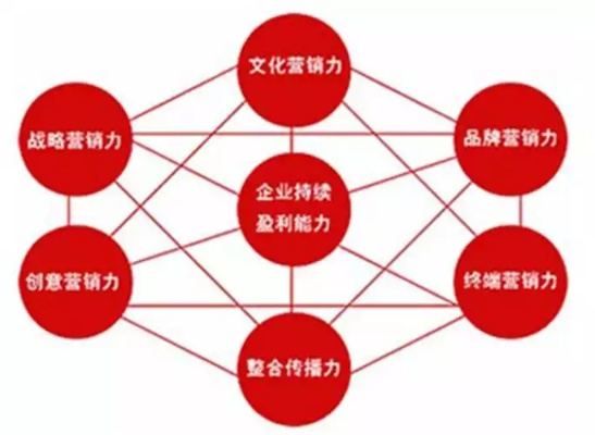 长春装修公司全国加盟，拓展战略、业务模式与成功要素